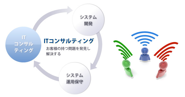 サービスについて