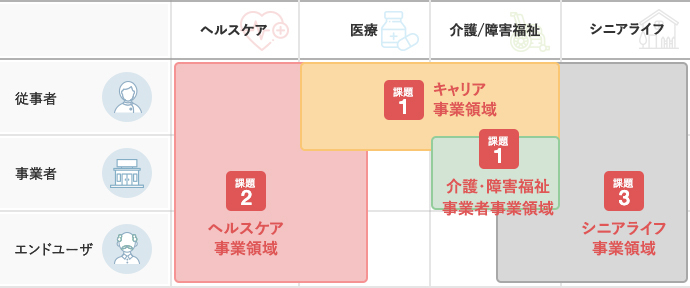 サービスについて