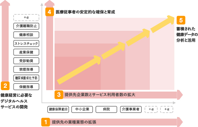 サービスのこだわりについて