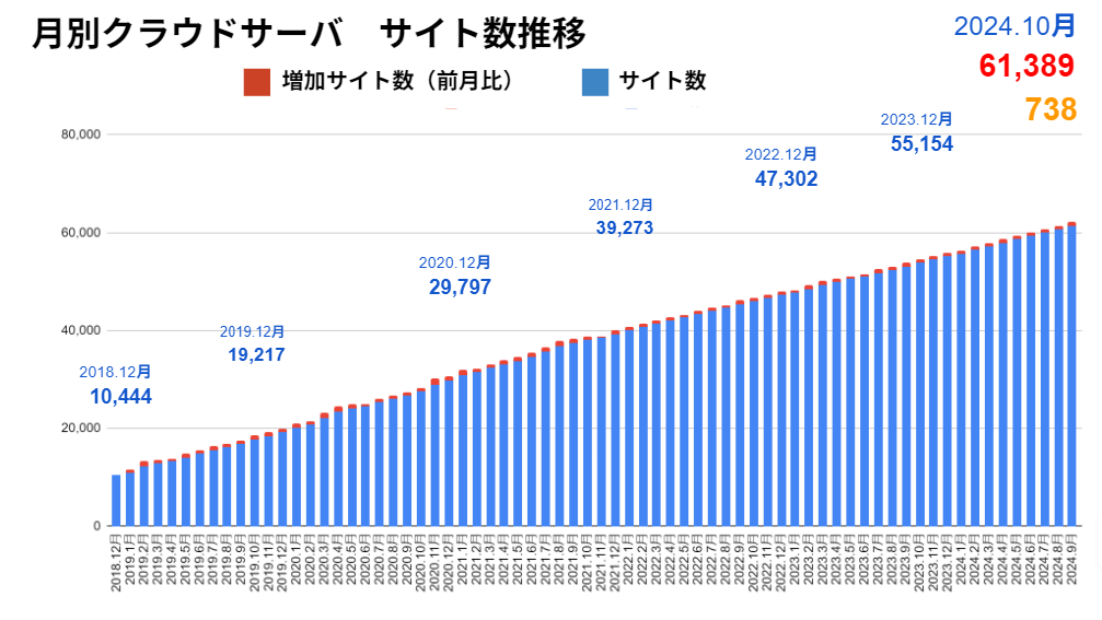 実績について