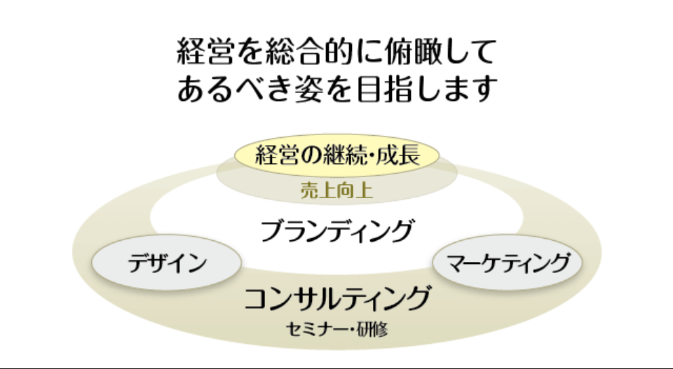 サービスについて